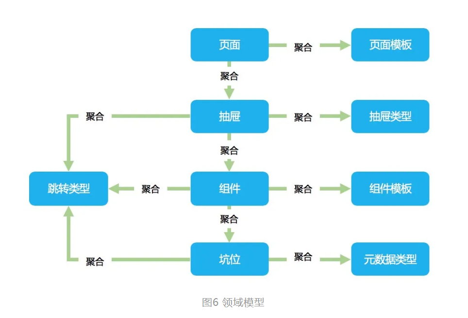 阿里资深架构师推荐 -- 如果正确的开启领域驱动设计