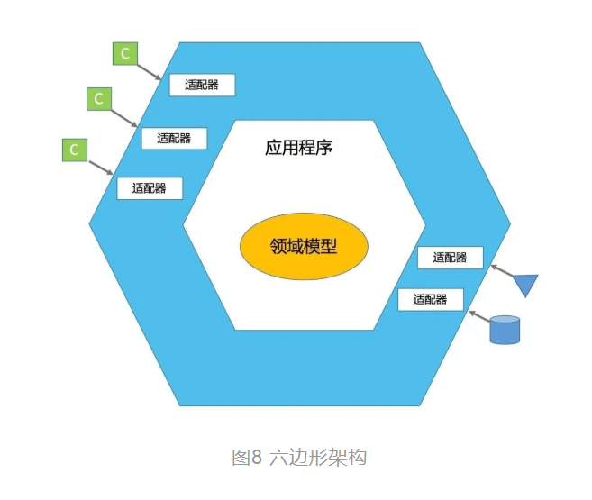 阿里资深架构师推荐 -- 如果正确的开启领域驱动设计