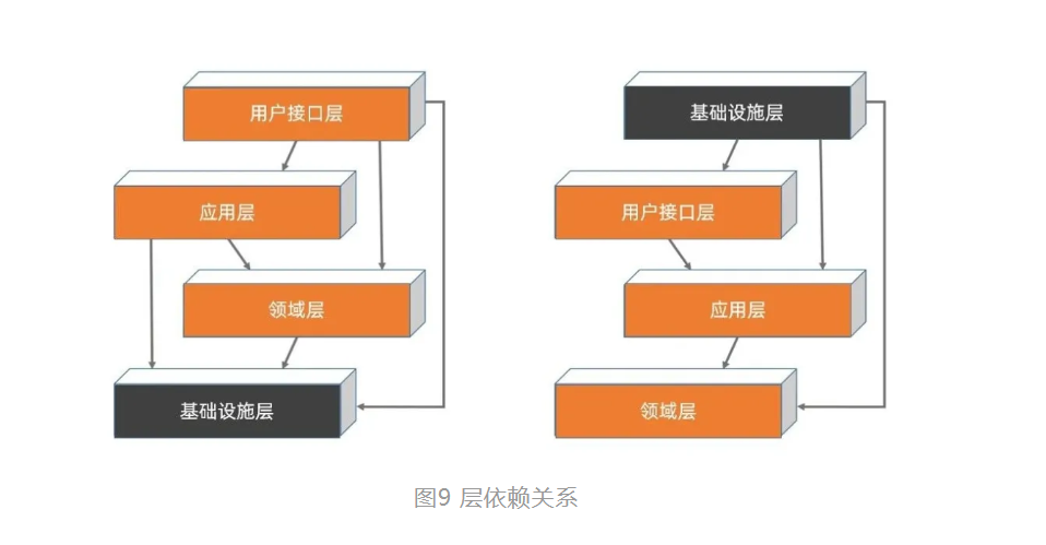 阿里资深架构师推荐 -- 如果正确的开启领域驱动设计