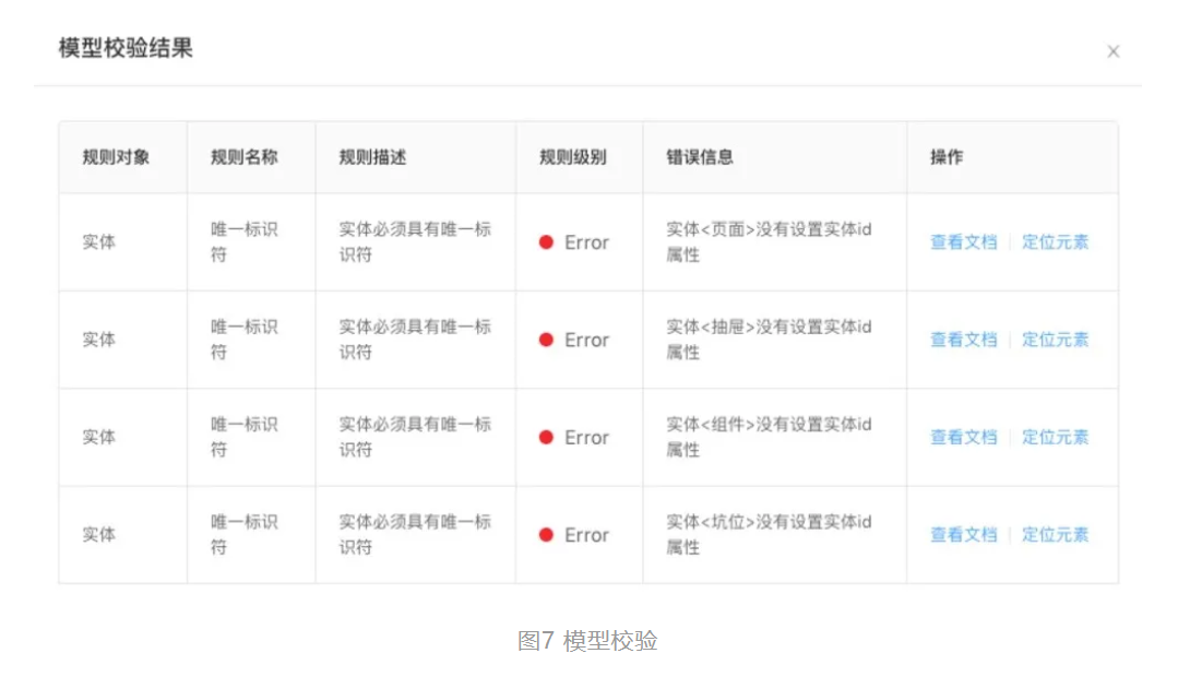 阿里资深架构师推荐 -- 如果正确的开启领域驱动设计