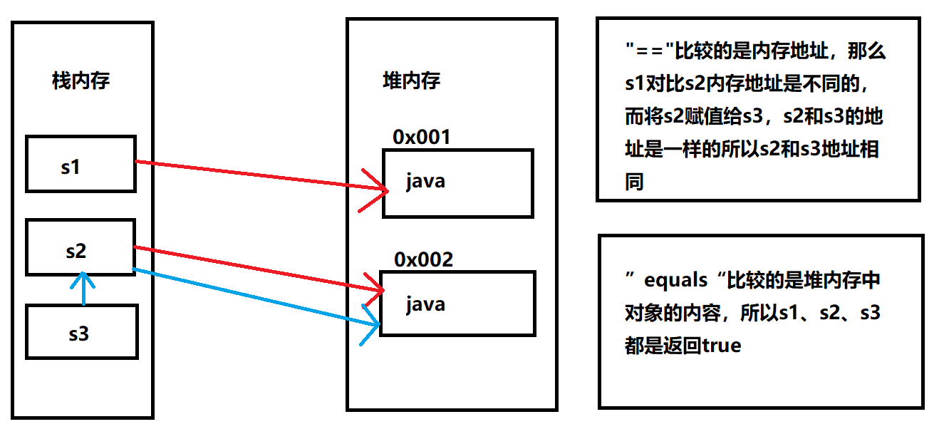 面向对象设计 — 类和对象