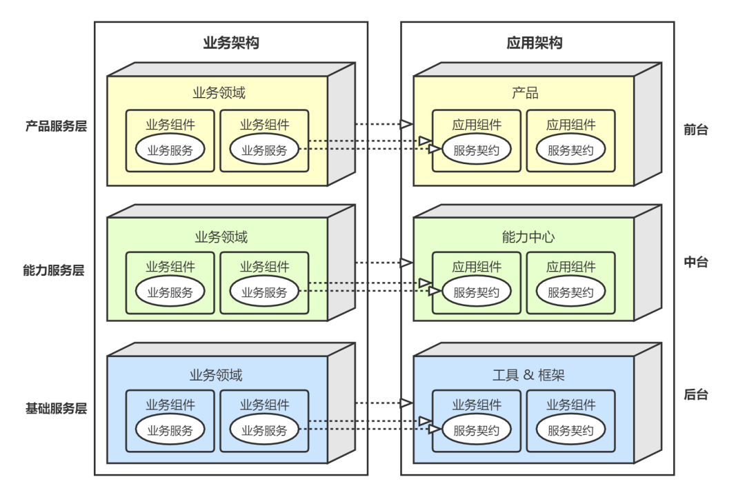 领域驱动设计--业务架构映射为应用架构(五) 领域驱动设计--业务架构映射为应用架构(五)