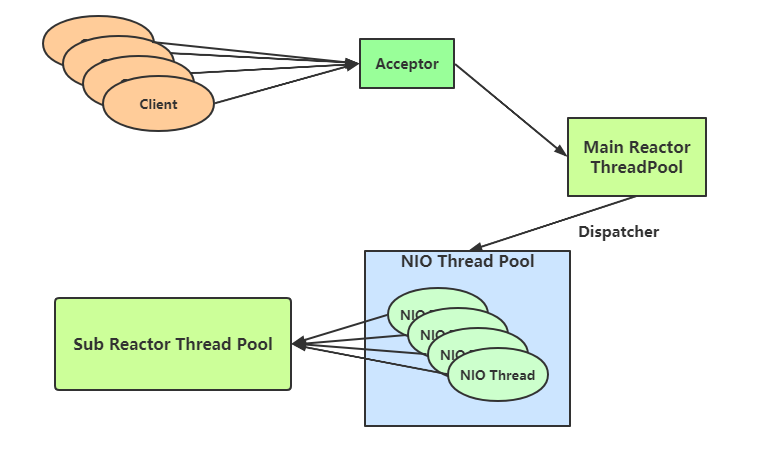 亿级流量架构之资源隔离思路与方法