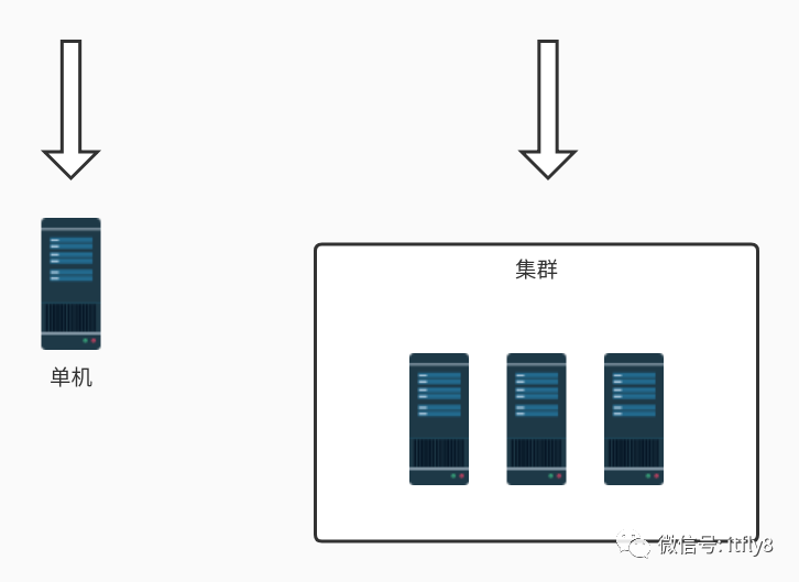 微服务架构服务限流方案详解 微服务架构服务限流方案详解