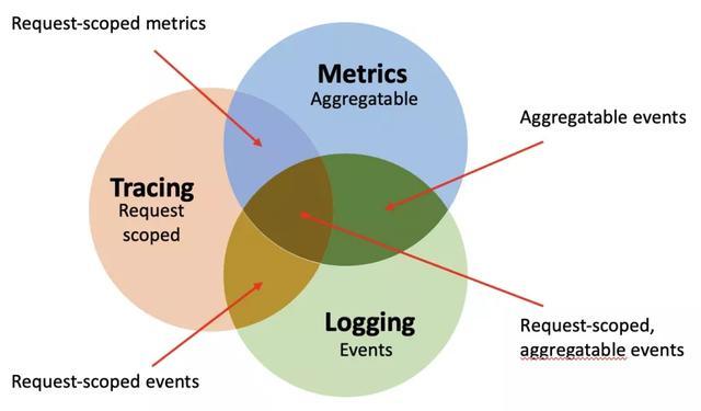 高德打车构建可观测性系统实践