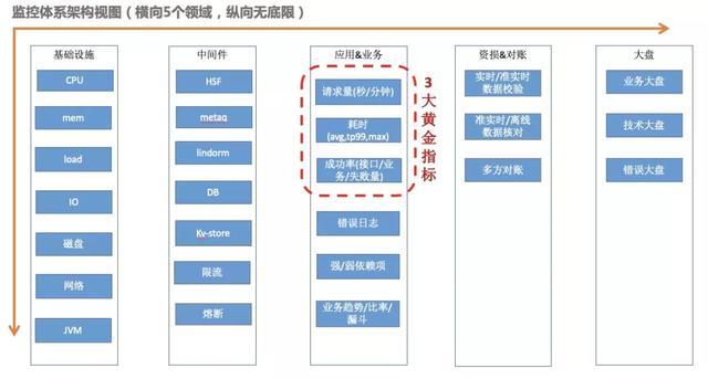 高德打车构建可观测性系统实践