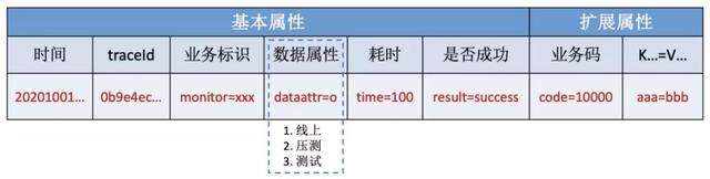 高德打车构建可观测性系统实践