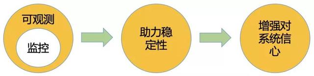 高德打车构建可观测性系统实践