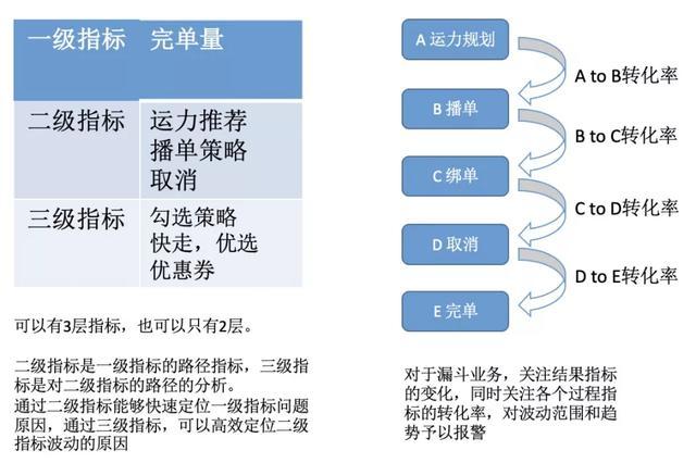 高德打车构建可观测性系统实践