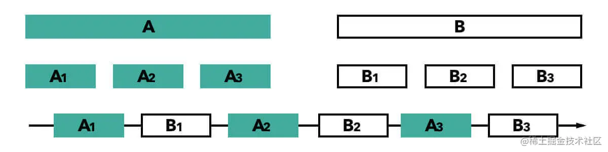 04 Redis 线程模型简介