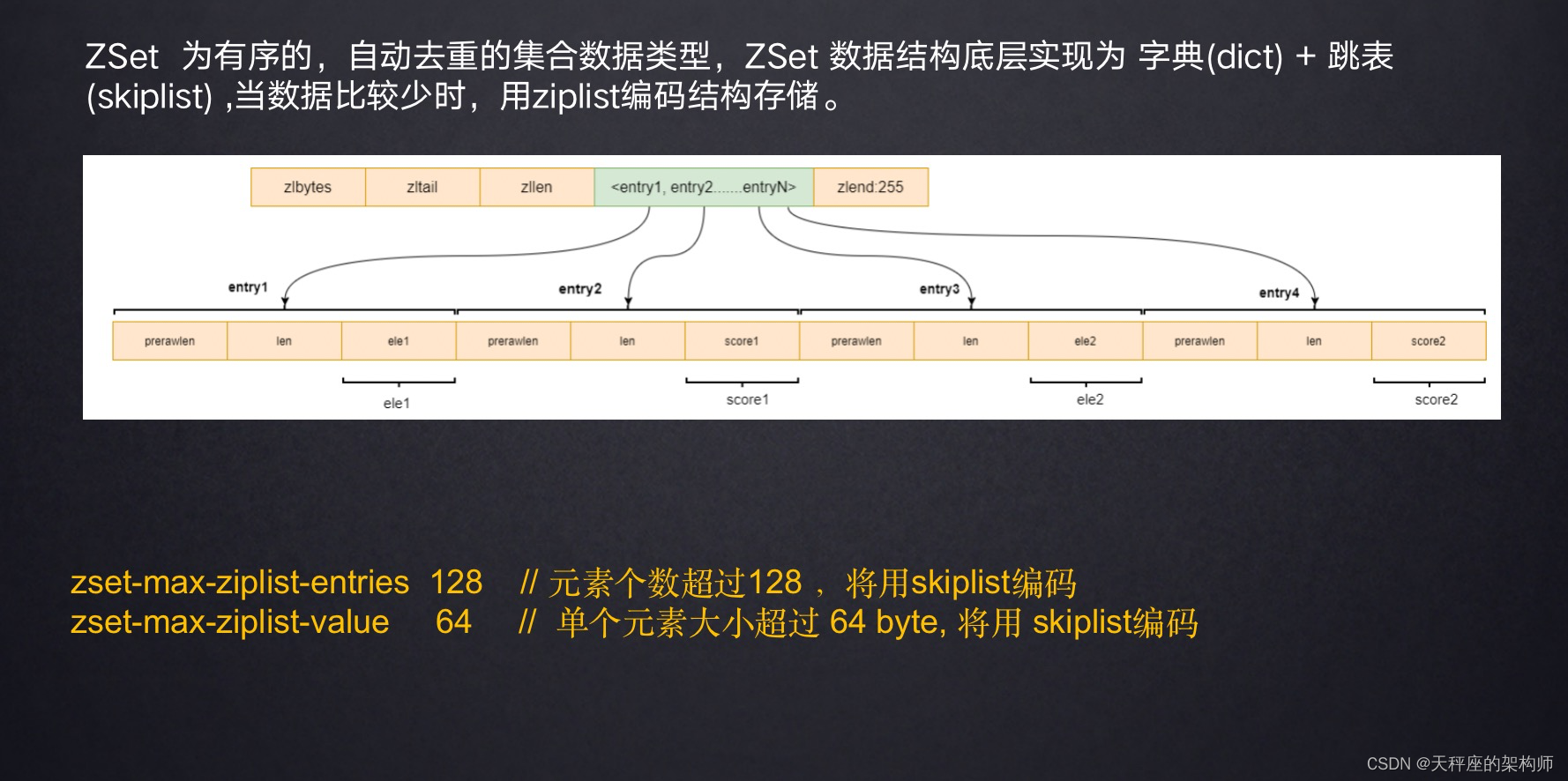 06 Redis 跳表详解