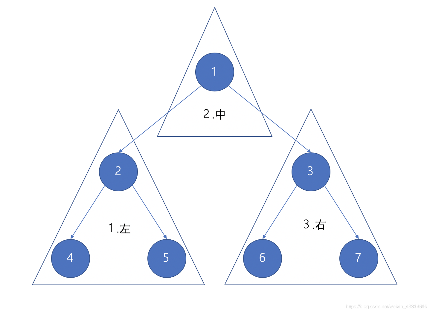 史上最全二叉树遍历详解(Java实现,原理相同)