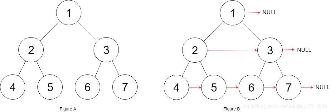 【LeetCode】116.填充每个节点的下一个右侧节点指针（动画解释，三种实现）