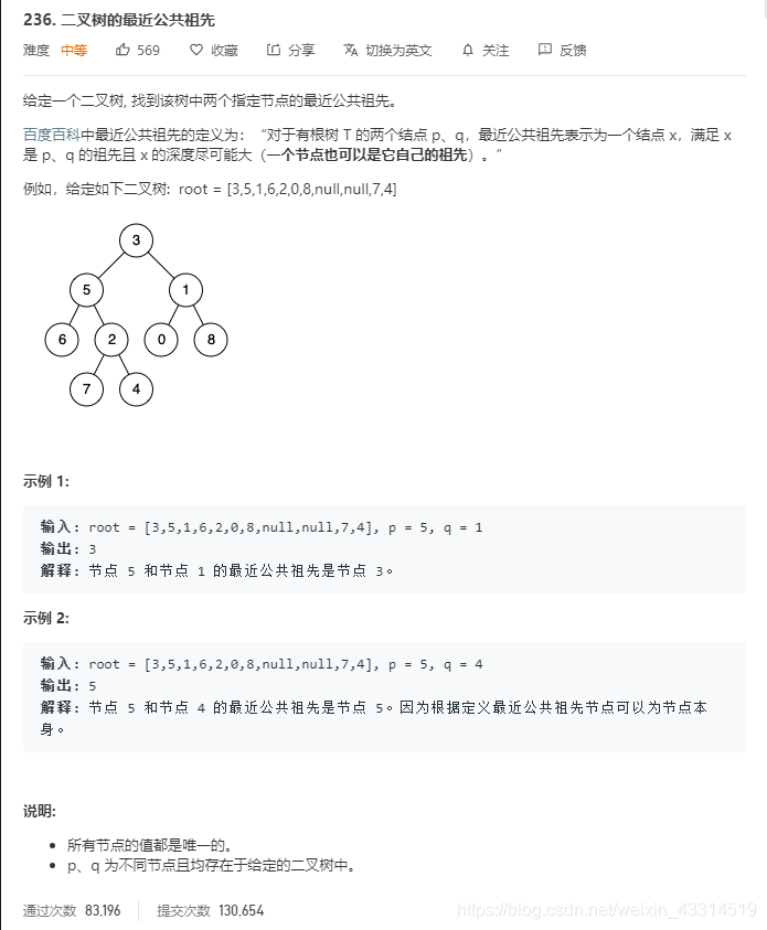 【LeetCode】236.二叉树的最近公共祖先（后序遍历 DFS ，清晰图解）