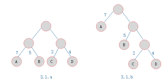 二叉树合集(二):霍夫曼树(图文详解)