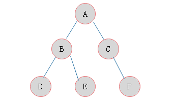 二叉树合集（二）：霍夫曼树(图文详解)