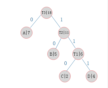 二叉树合集(二):霍夫曼树(图文详解)