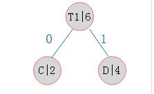 二叉树合集(二):霍夫曼树(图文详解)