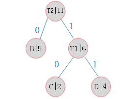 二叉树合集(二):霍夫曼树(图文详解)