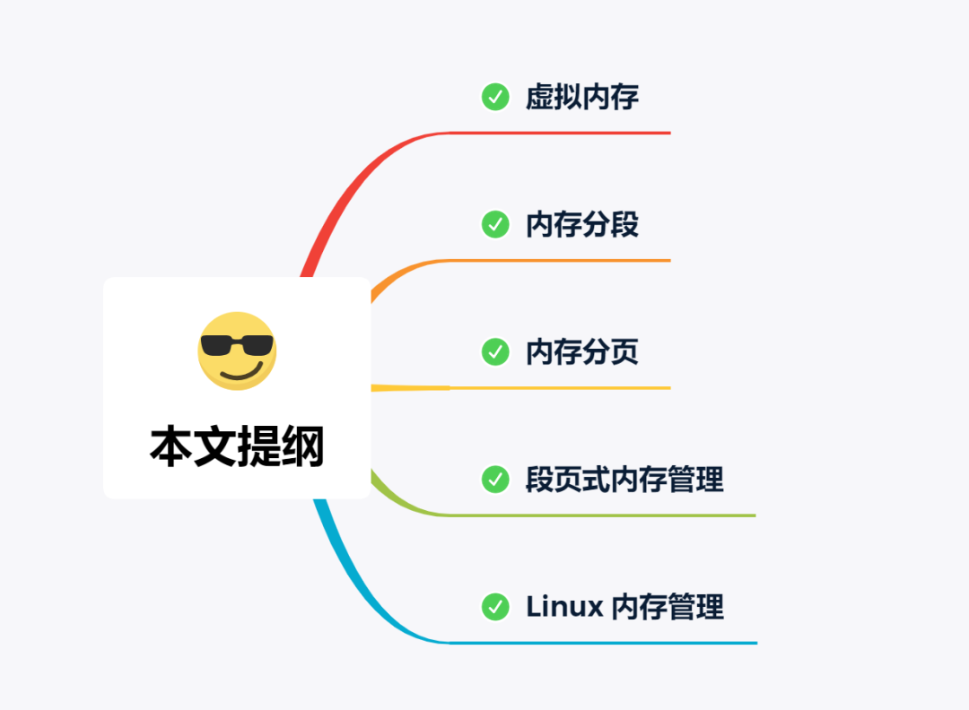 一文搞定内存管理，20张图不怕看不懂