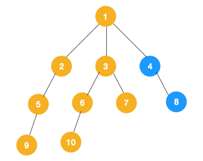 深度优先搜索和广度优先搜索,超详细图文解析