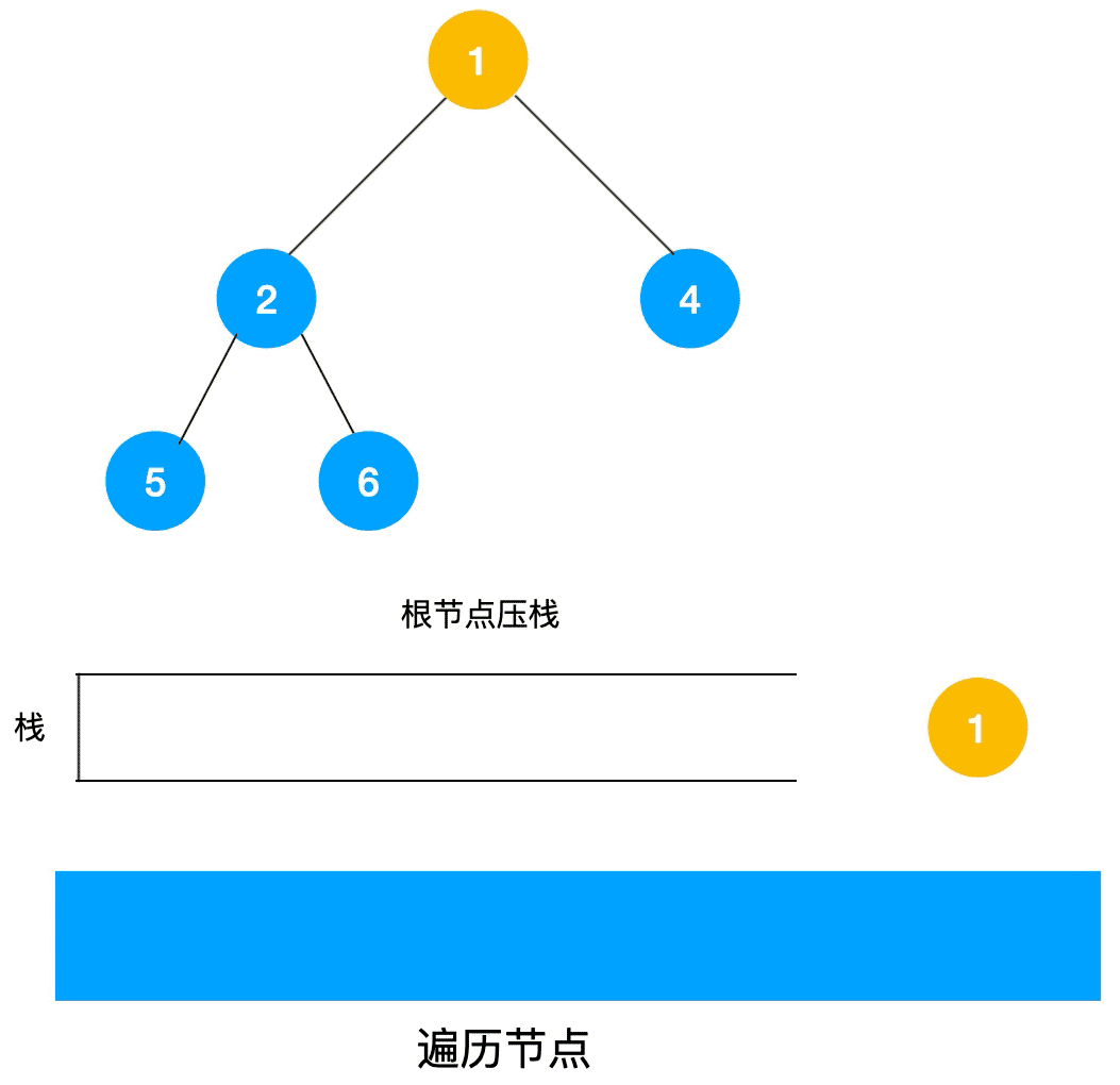 深度优先搜索和广度优先搜索,超详细图文解析