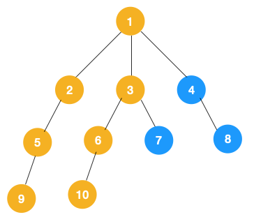 深度优先搜索和广度优先搜索,超详细图文解析