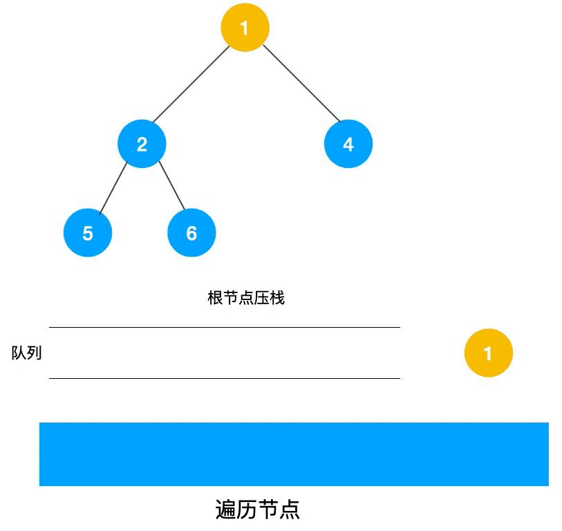 深度优先搜索和广度优先搜索,超详细图文解析