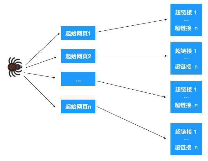 深度优先搜索和广度优先搜索,超详细图文解析