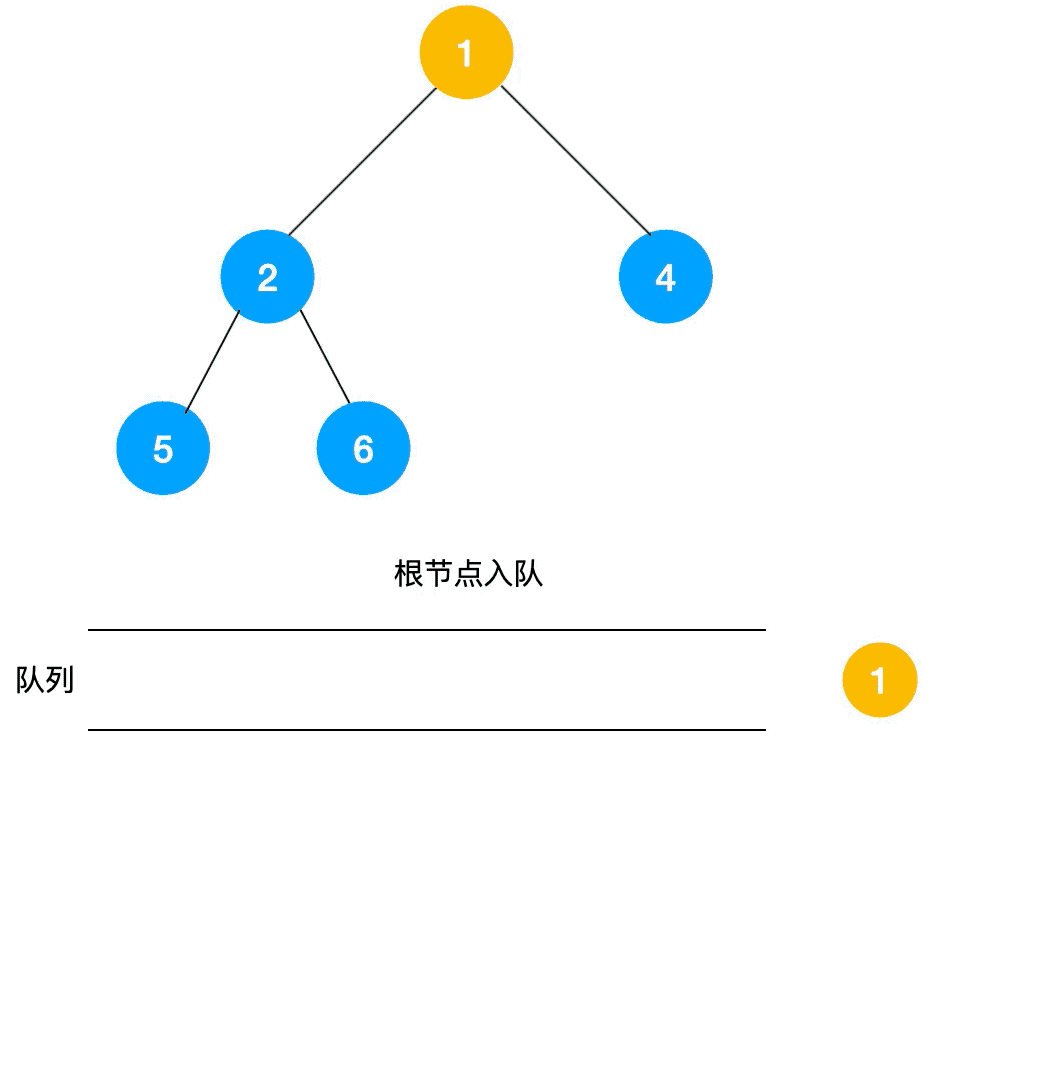 深度优先搜索和广度优先搜索,超详细图文解析