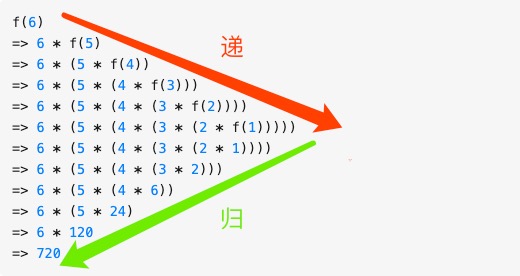 一文搞定递归！超详细图解，看完再也不怕面试官！