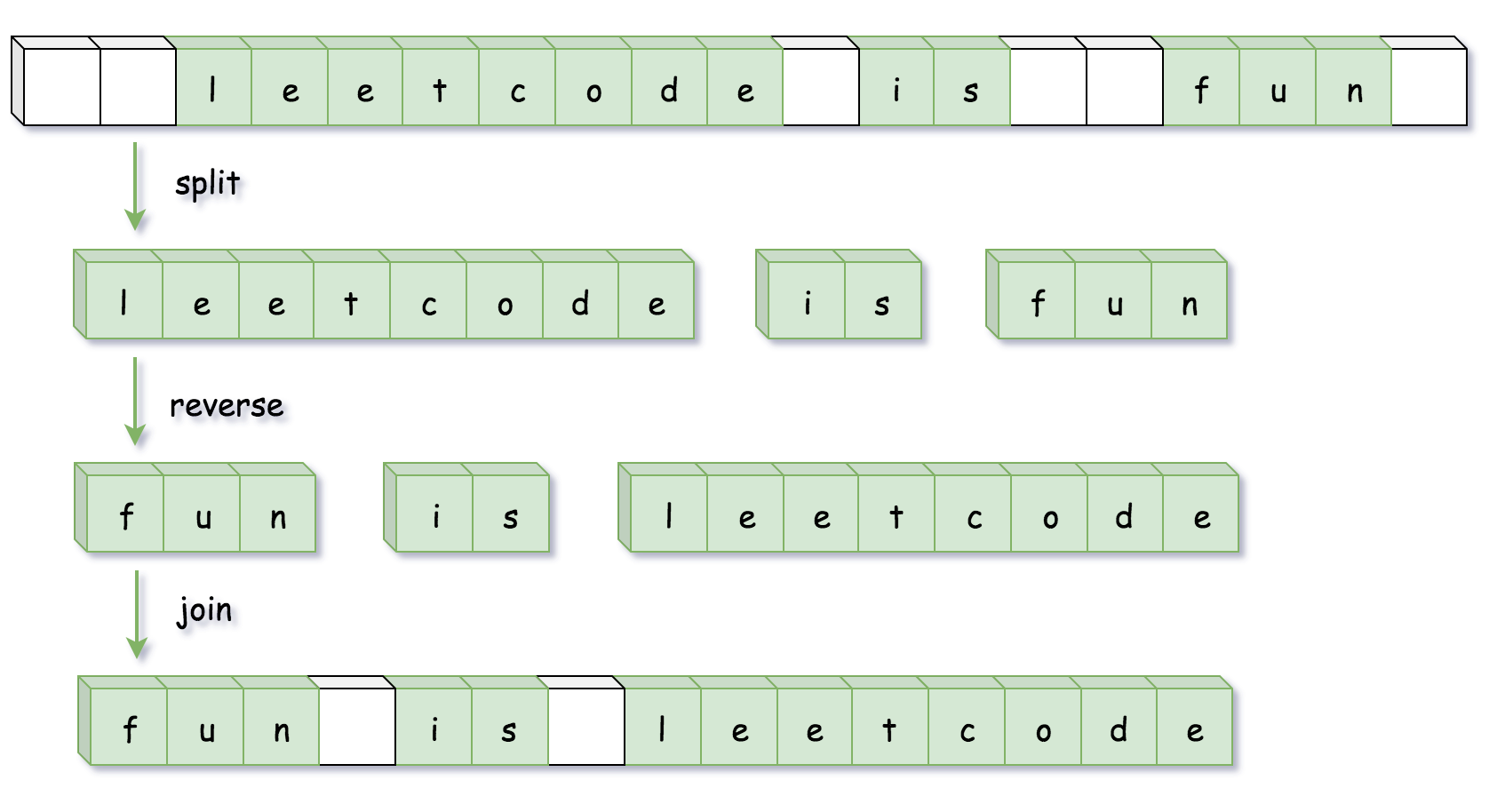 【LeetCode】151.翻转字符串里的单词（三种方法，java实现）