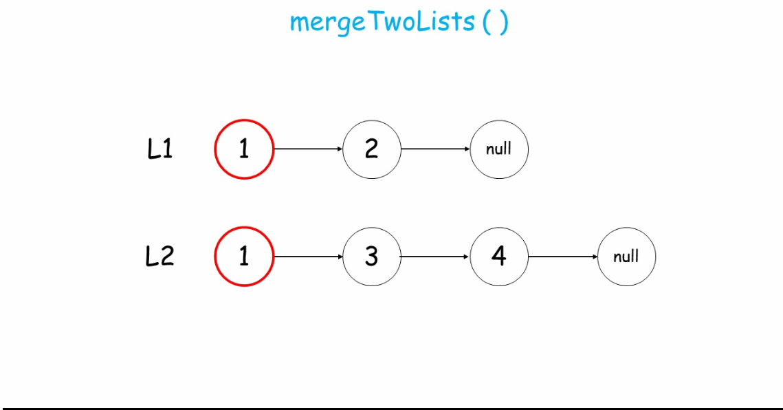 【LeetCode】21.合并两个有序列表（递归+迭代，java实现，含gif动图）