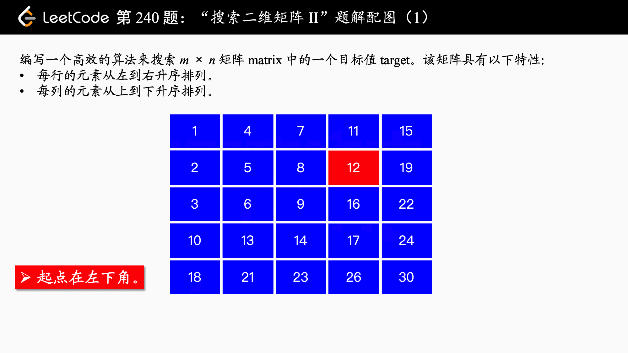 【leetcode】240.搜索二维矩阵 II （贪心+动态规划，动图详解）