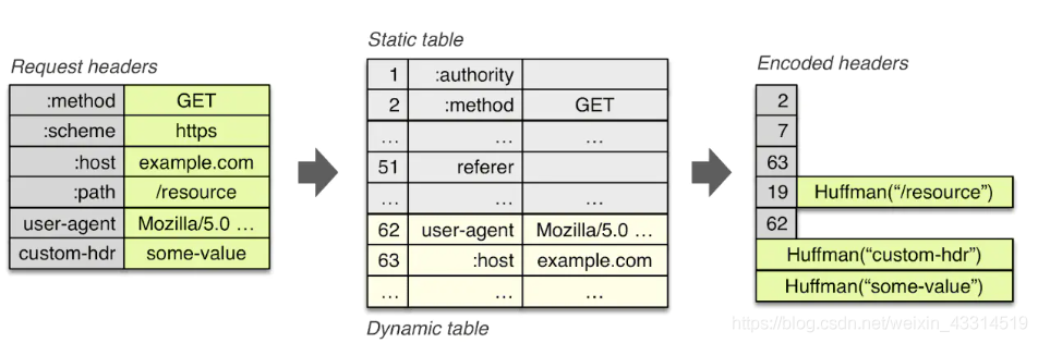 HTTP基础总结！万字长文超详细解析！