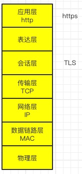 一文入门HTTP中的TLS（传输层安全性协议）