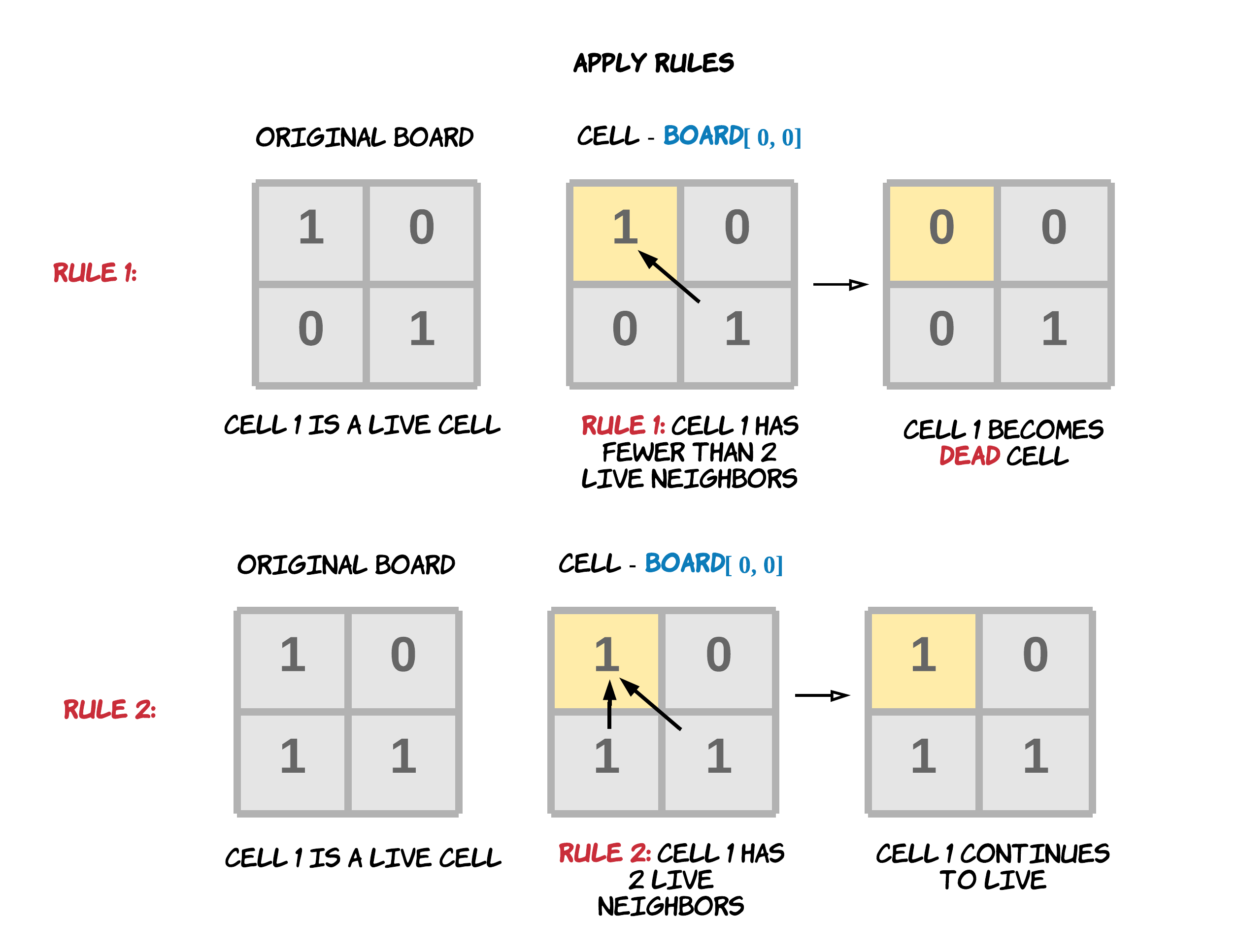 【leetcode】289.生命游戏 （三种解法开阔思路，java实现）