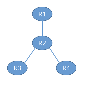详细讲解广播路由算法！如何解决广播风暴？看这一篇就够了