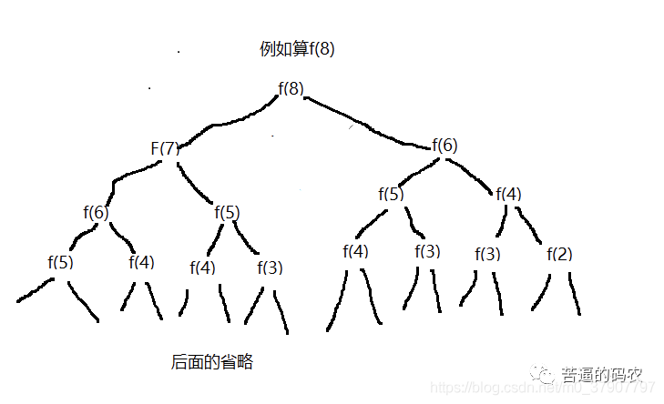 一文弄懂面试算法解题技巧，助你更快速着解题！