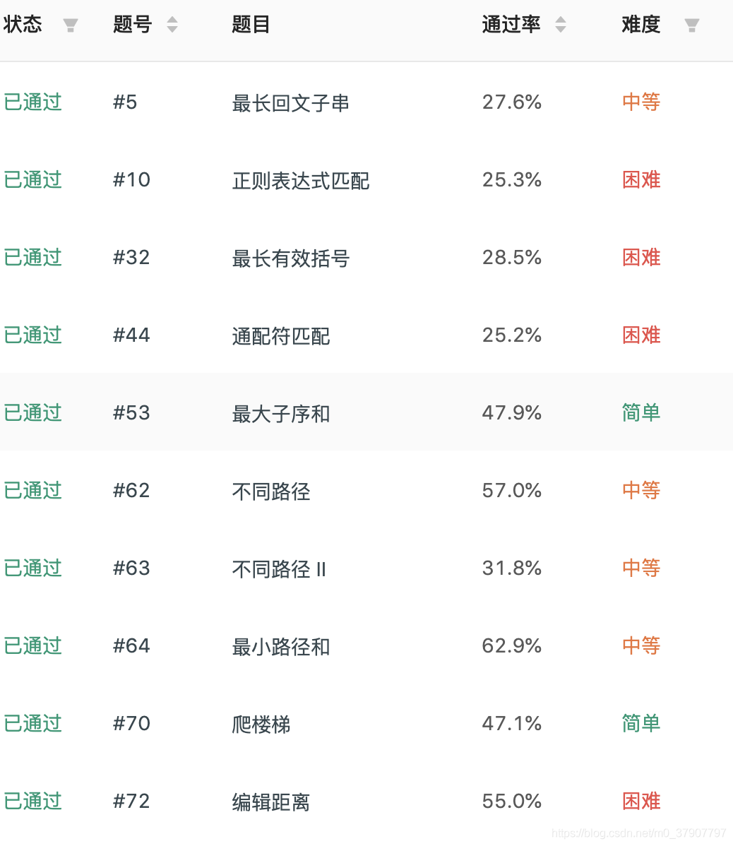 动态规划很难？总结出了这些套路，看完不再怕。