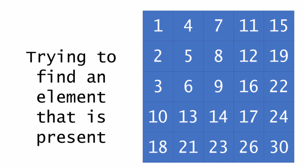 【leetcode】240.搜索二维矩阵 II （四种方法开阔思路，java实现）