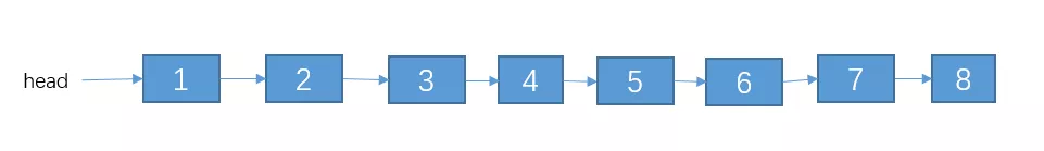 面试经验：字节跳动的算法面试题：变形的链表反转