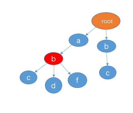 面试经验:游戏中的敏感词(祖安词汇)过滤如何实现?