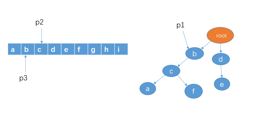 面试经验:游戏中的敏感词(祖安词汇)过滤如何实现?