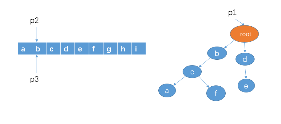 面试经验:游戏中的敏感词(祖安词汇)过滤如何实现?
