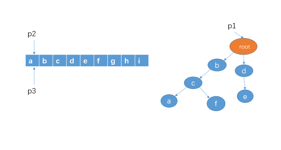 面试经验:游戏中的敏感词(祖安词汇)过滤如何实现?