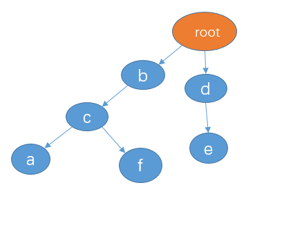 面试经验:游戏中的敏感词(祖安词汇)过滤如何实现?