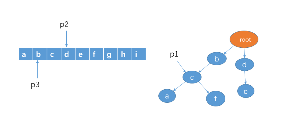 面试经验:游戏中的敏感词(祖安词汇)过滤如何实现?