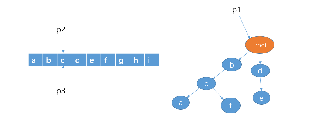 面试经验:游戏中的敏感词(祖安词汇)过滤如何实现?
