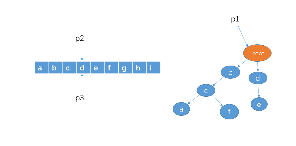面试经验:游戏中的敏感词(祖安词汇)过滤如何实现?